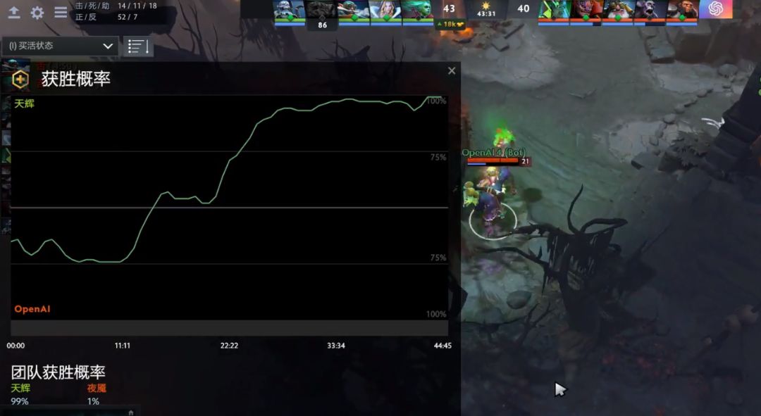 ROTK！OpenAI对战中国Dota2大神再次惨败