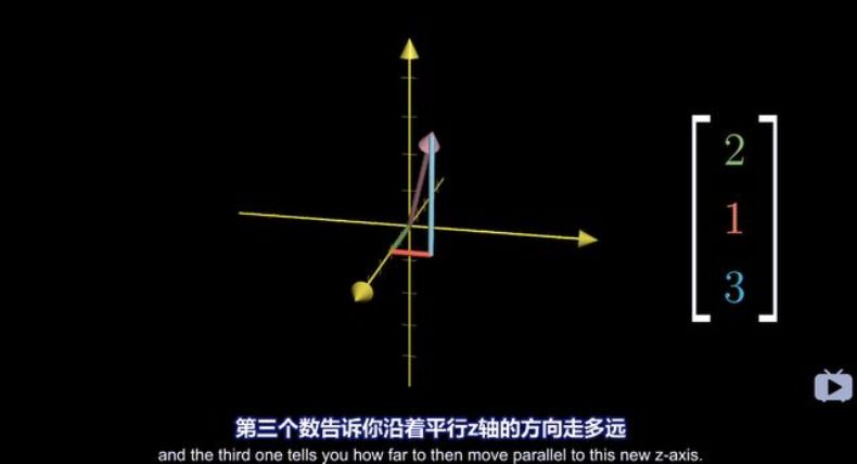 硬核暑假要學習：Imperial College London開放ML暑期課程視訊