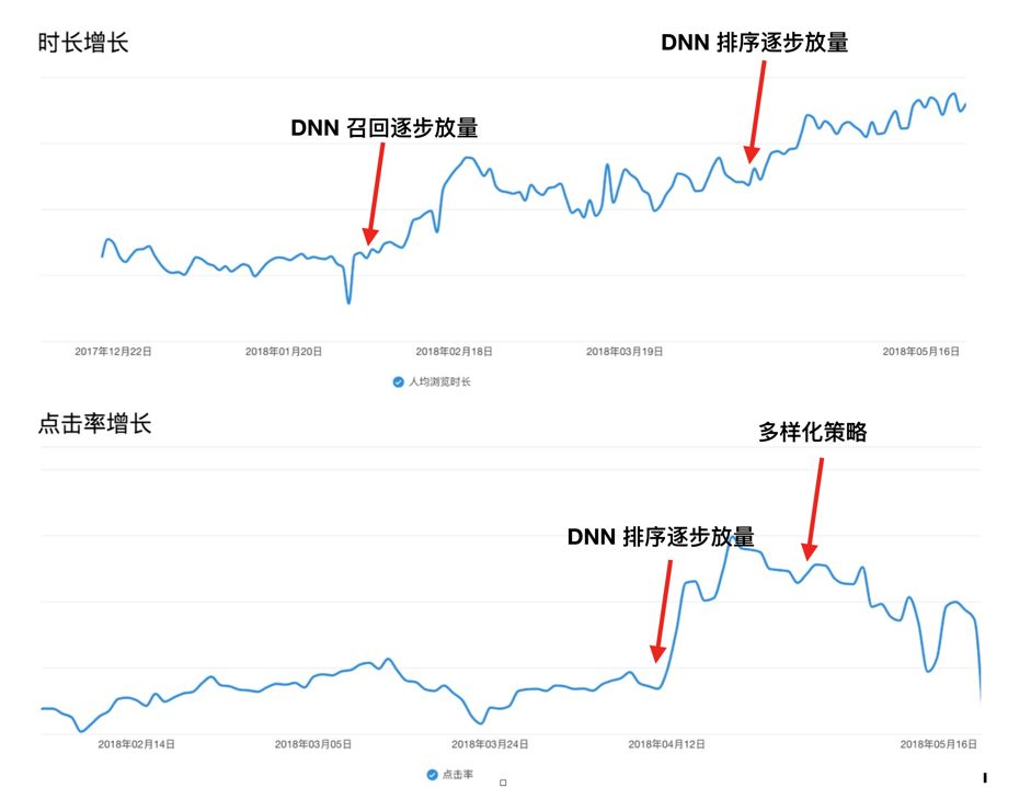 知乎：源自社群又服務於社群的 AI 技術