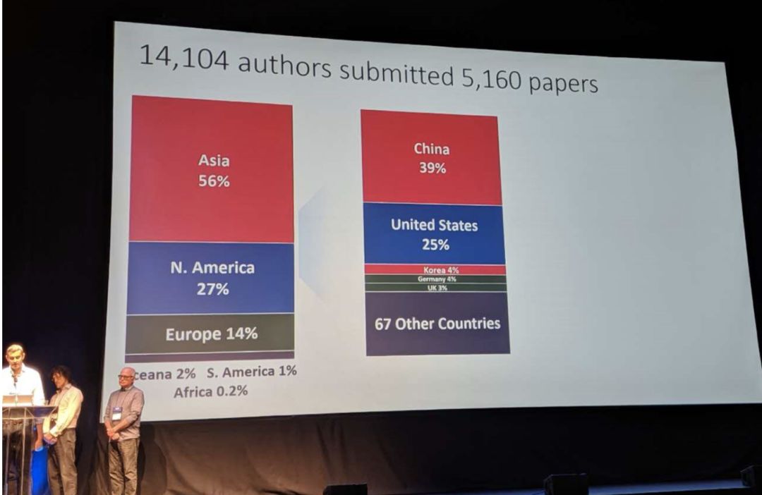 華人包攬CVPR 2019最佳論文，李飛飛ImageNet成就經典