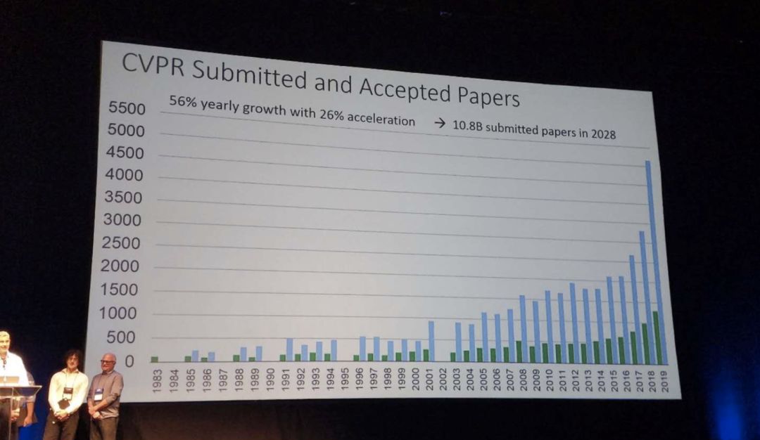 華人包攬CVPR 2019最佳論文，李飛飛ImageNet成就經典