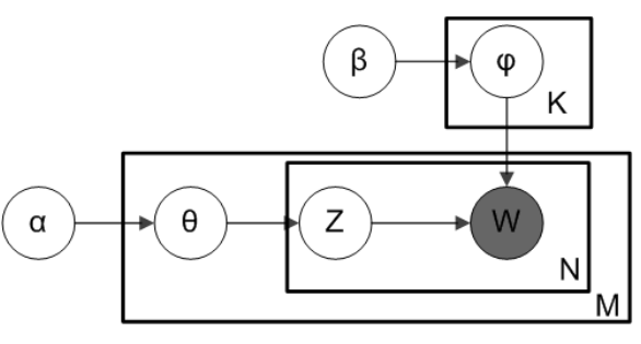数字货币参与名单_何为数字货币ico_如何参与数字货币的ICO