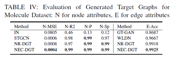 ICDM 2019最佳論文：從圖片、文字到網路結構資料翻譯，一種新型的多屬性圖翻譯模型