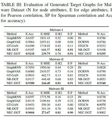 ICDM 2019最佳論文：從圖片、文字到網路結構資料翻譯，一種新型的多屬性圖翻譯模型