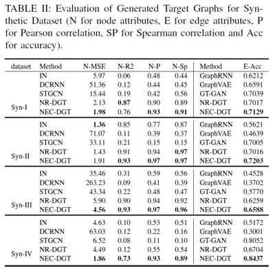 ICDM 2019最佳論文：從圖片、文字到網路結構資料翻譯，一種新型的多屬性圖翻譯模型