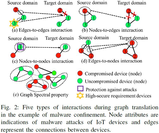 ICDM 2019最佳論文：從圖片、文字到網路結構資料翻譯，一種新型的多屬性圖翻譯模型