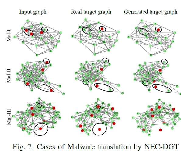 ICDM 2019最佳論文：從圖片、文字到網路結構資料翻譯，一種新型的多屬性圖翻譯模型