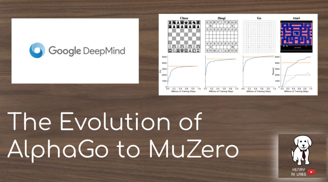 从a到m Deepmind棋盘游戏ai进化史 机器学习研究组订阅 微信公众号文章阅读 Wemp