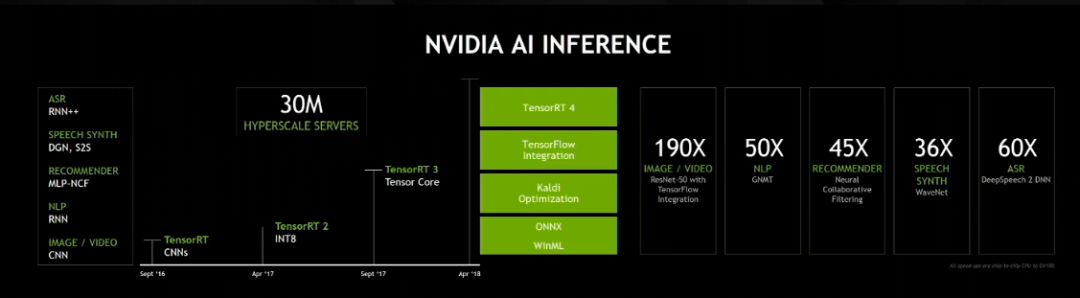 英偉達剛剛釋出全球最大GPU：GTC2018黃仁勳演講核心內容都在這