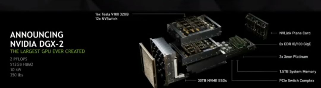 英偉達剛剛釋出全球最大GPU：GTC2018黃仁勳演講核心內容都在這