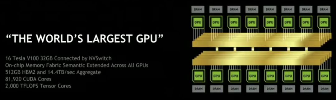 英偉達剛剛釋出全球最大GPU：GTC2018黃仁勳演講核心內容都在這