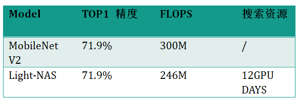 自動模型壓縮與架構搜尋，這是飛槳PaddleSlim最全的解讀