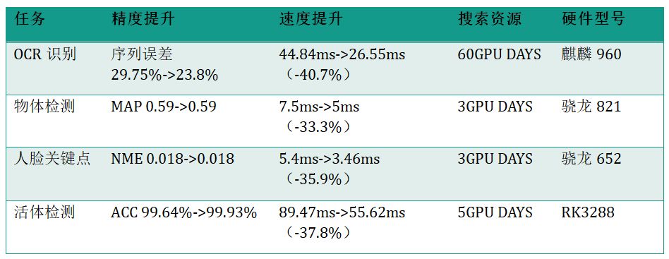 自動模型壓縮與架構搜尋，這是飛槳PaddleSlim最全的解讀