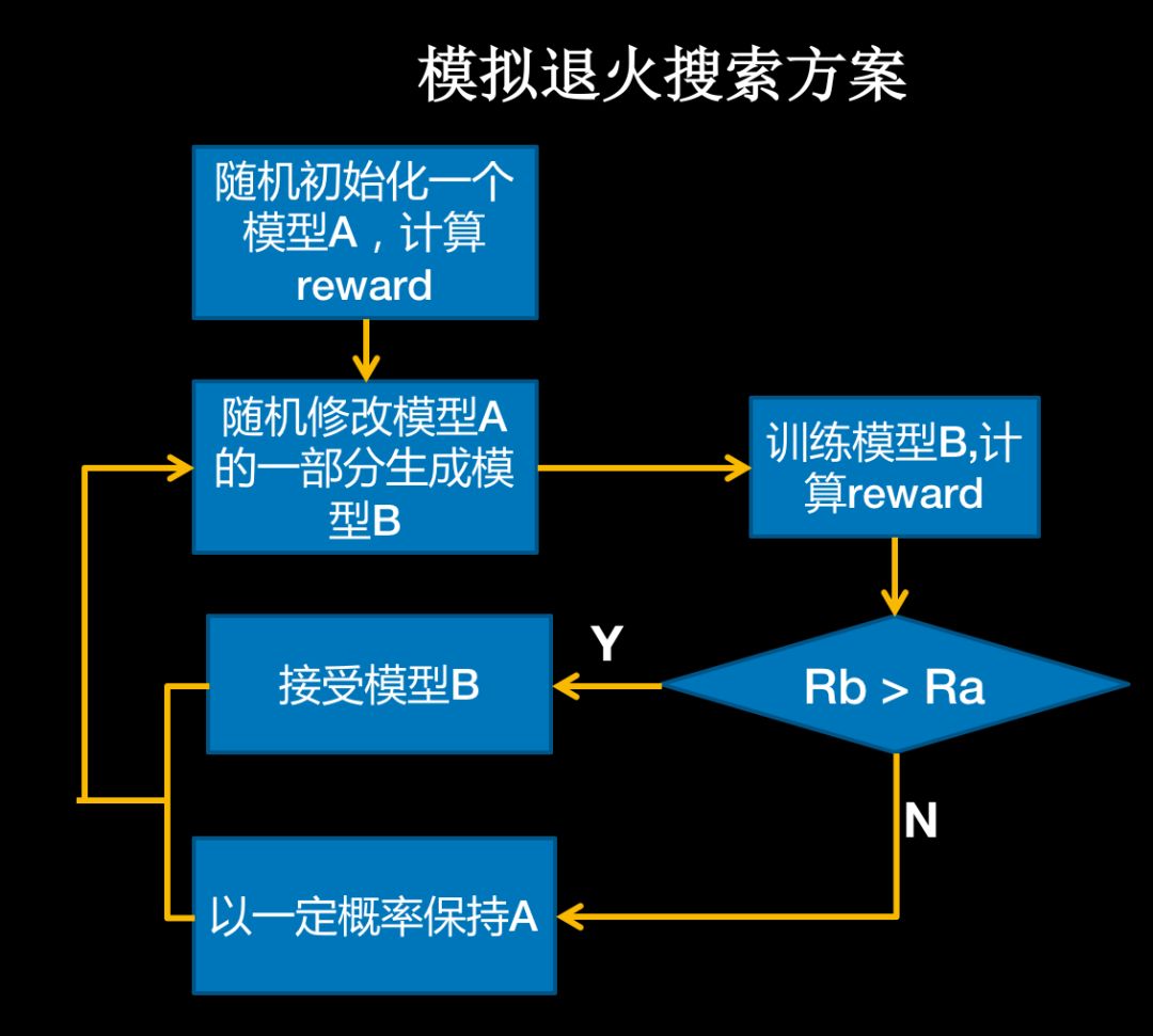 自動模型壓縮與架構搜尋，這是飛槳PaddleSlim最全的解讀