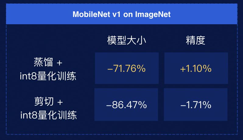 自動模型壓縮與架構搜尋，這是飛槳PaddleSlim最全的解讀