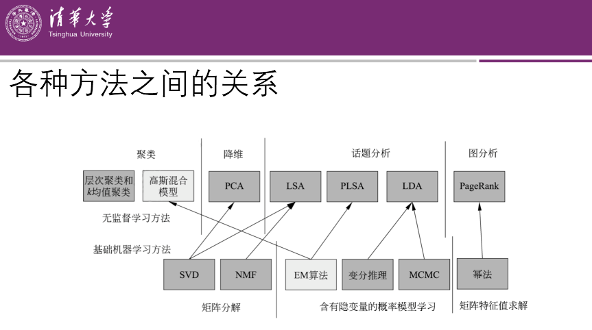 學它！李航《統計學習方法》課件，清華大學深圳研究院教授製作