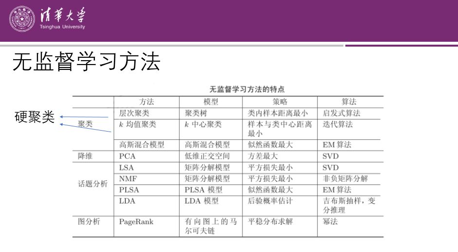 學它！李航《統計學習方法》課件，清華大學深圳研究院教授製作