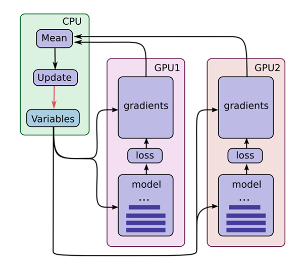 TensorFlow 2.0中的tf.keras和Keras有何區別？為什麼以後一定要用tf.keras？