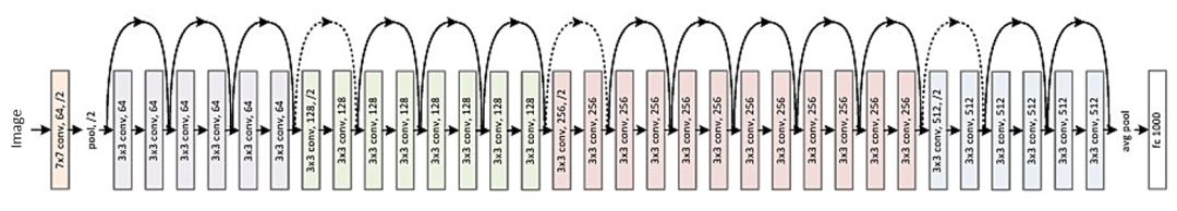 從DensNet到CliqueNet，解讀北大在卷積架構上的探索