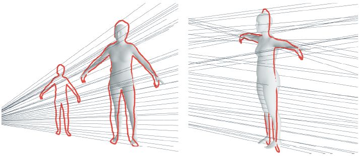 CVPR 2018 Spotlight論文：單攝像頭數秒構建3D人體模型