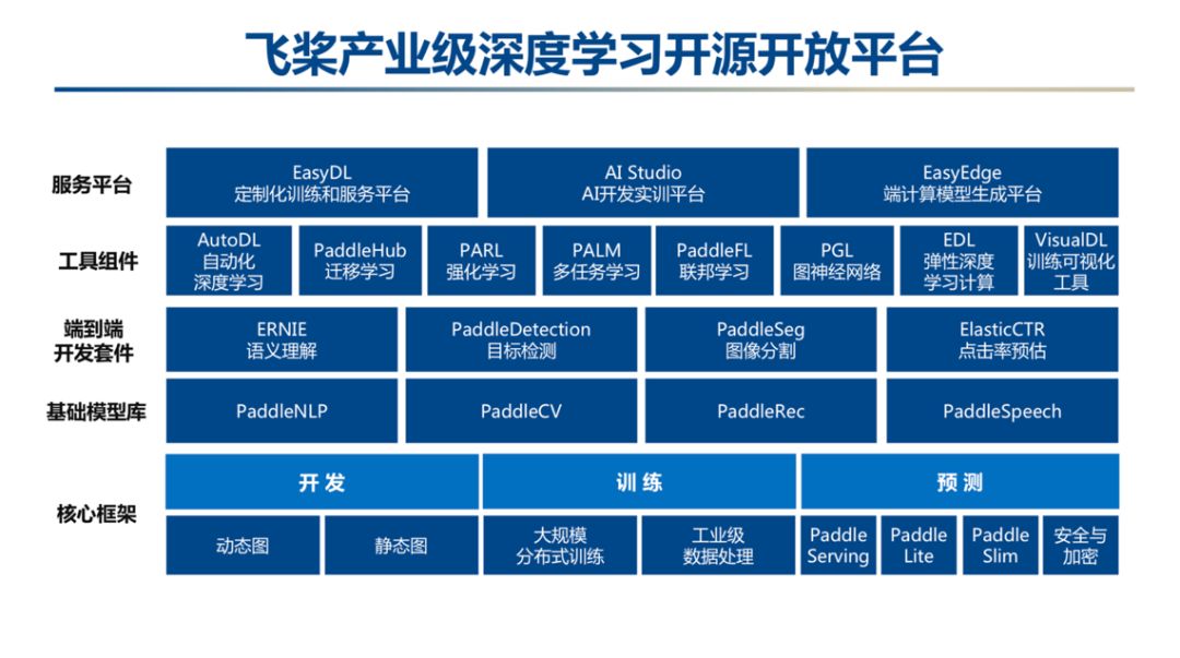 AI技術領跑、23個國際冠軍、產業智慧化全面落地，2019百度AI如何彰顯核心競爭力