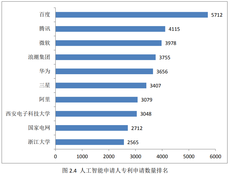 AI技術領跑、23個國際冠軍、產業智慧化全面落地，2019百度AI如何彰顯核心競爭力