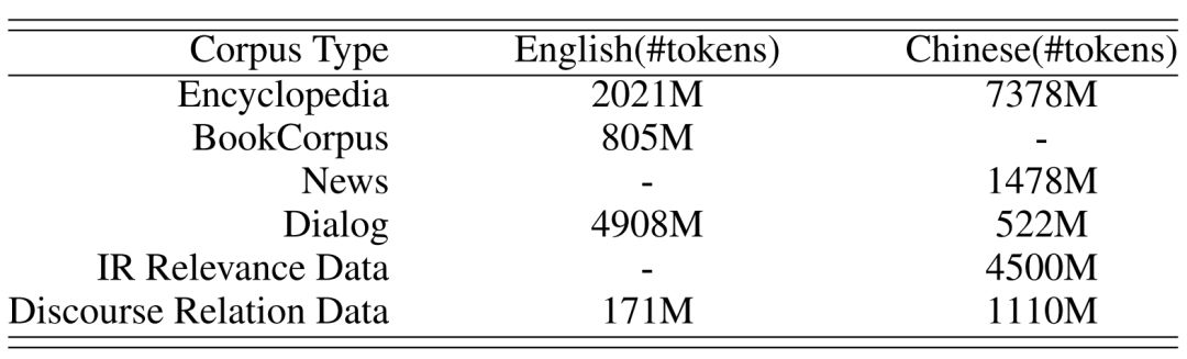 百度正式釋出ERNIE 2.0，16項中英文任務超越BERT、XLNet，重新整理SOTA