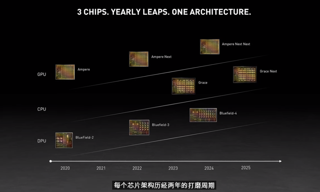 英伟达CPU问世：ARM架构，对比x86实现十倍性能提升