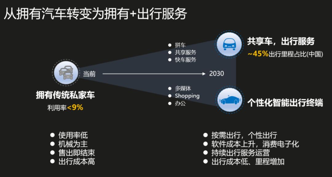 華為首次全面闡述汽車戰略：我們不造車，但要創造70%新價值