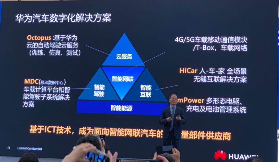 華為首次全面闡述汽車戰略：我們不造車，但要創造70%新價值