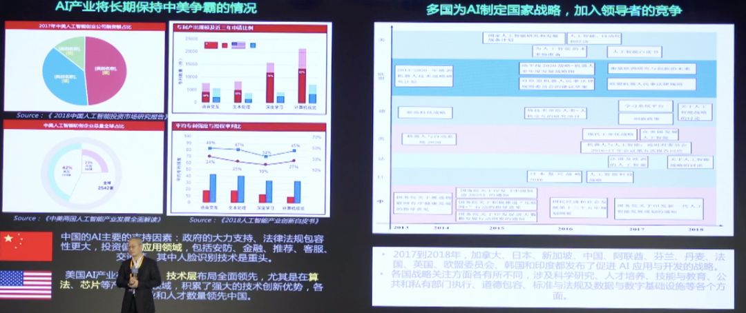 在「WAIC·臨港人工智慧開發者大會」上，這些大牛都講了什麼？