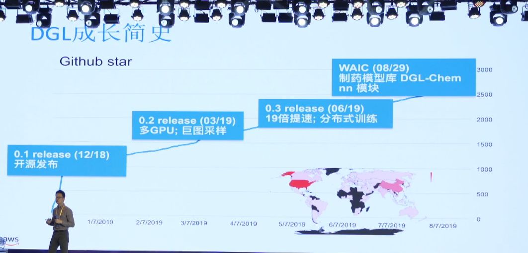 在「WAIC·臨港人工智慧開發者大會」上，這些大牛都講了什麼？