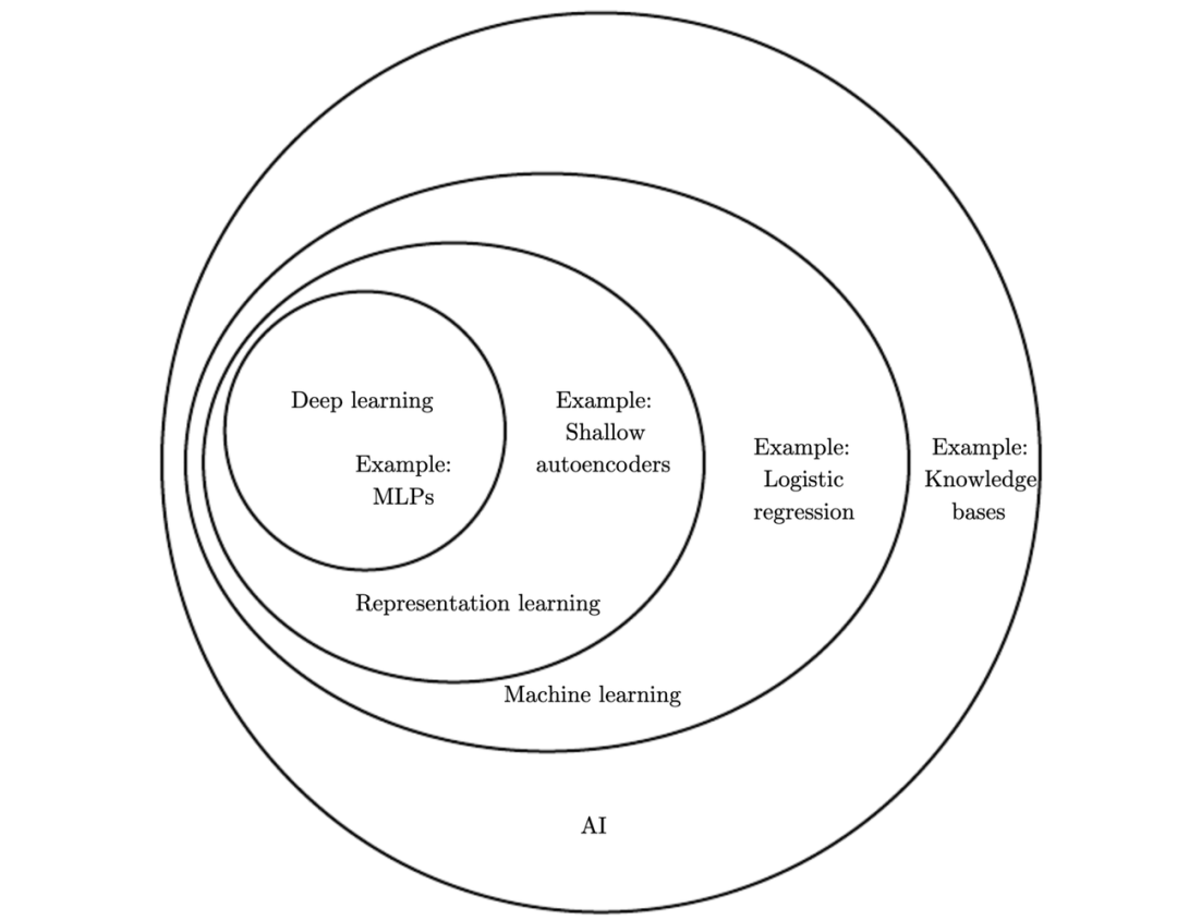 图解机器学习：人人都能懂的算法原理