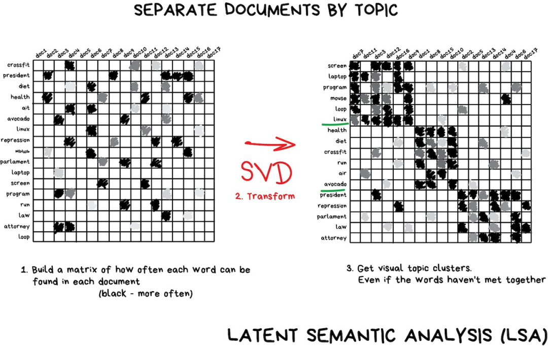 图解机器学习：人人都能懂的算法原理