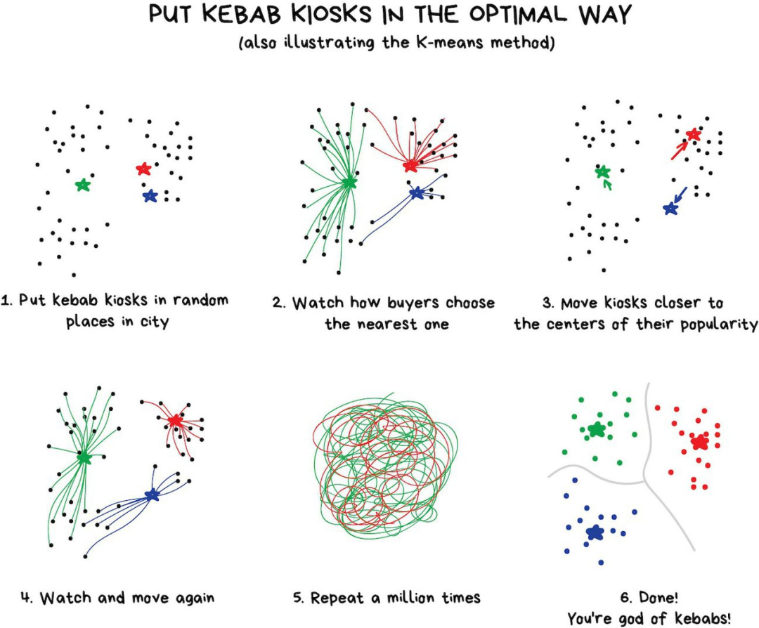 图解机器学习：人人都能懂的算法原理