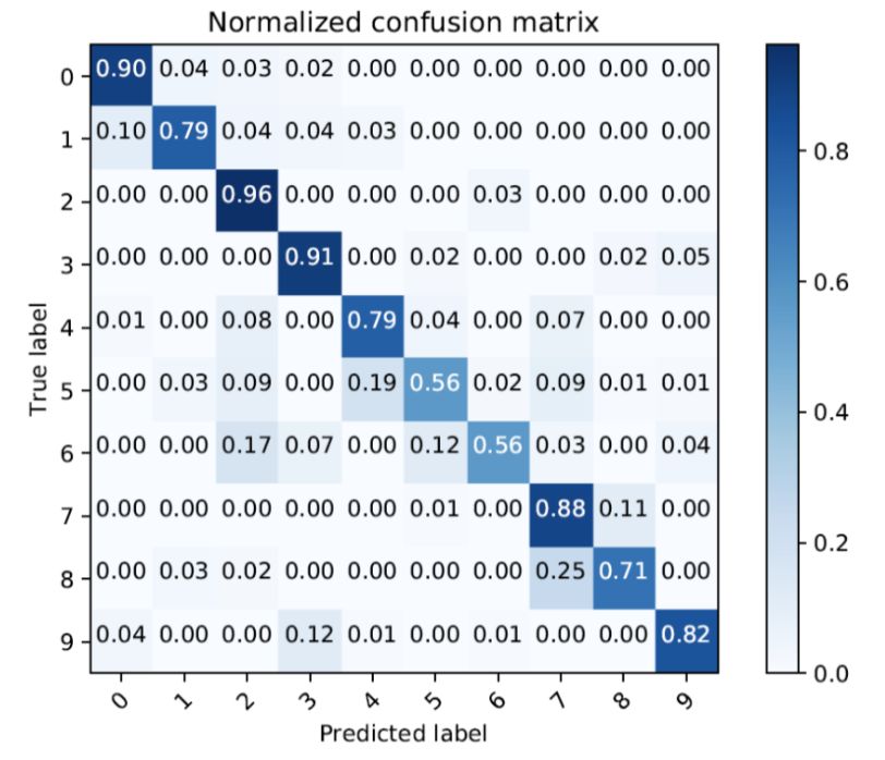 CVPR 2019提前看：工業界與學術界的深度融合專題