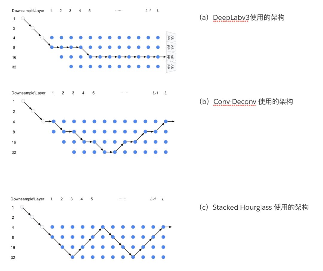 CVPR 2019提前看：工業界與學術界的深度融合專題