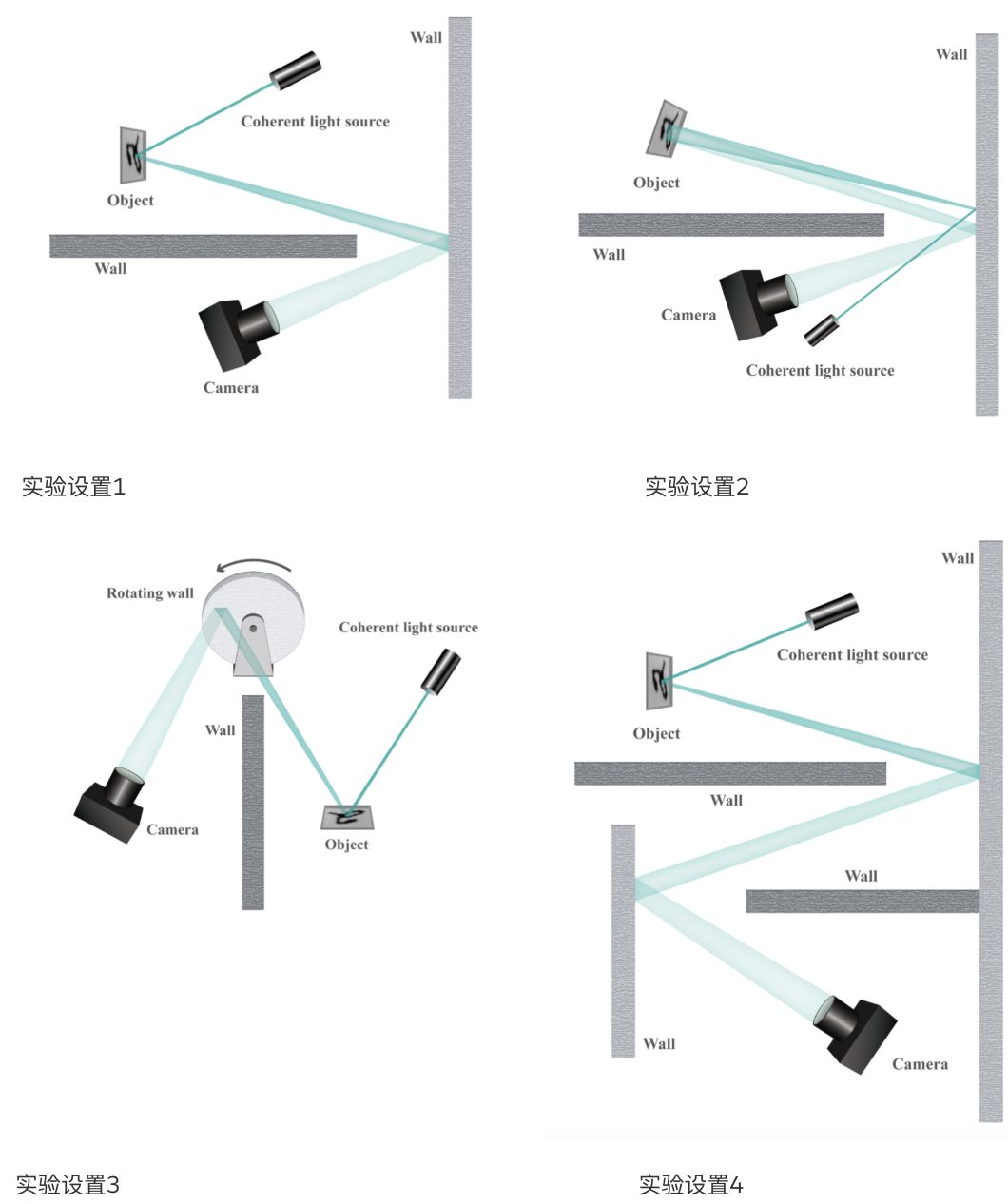 CVPR 2019提前看：工業界與學術界的深度融合專題