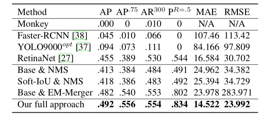 CVPR 2019提前看：工業界與學術界的深度融合專題