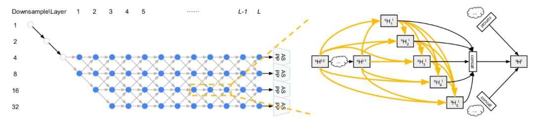 CVPR 2019提前看：工業界與學術界的深度融合專題