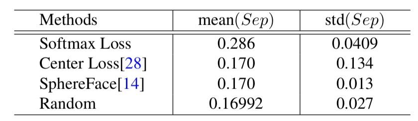 CVPR 2019提前看：工業界與學術界的深度融合專題