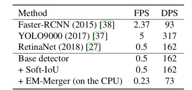 CVPR 2019提前看：工業界與學術界的深度融合專題