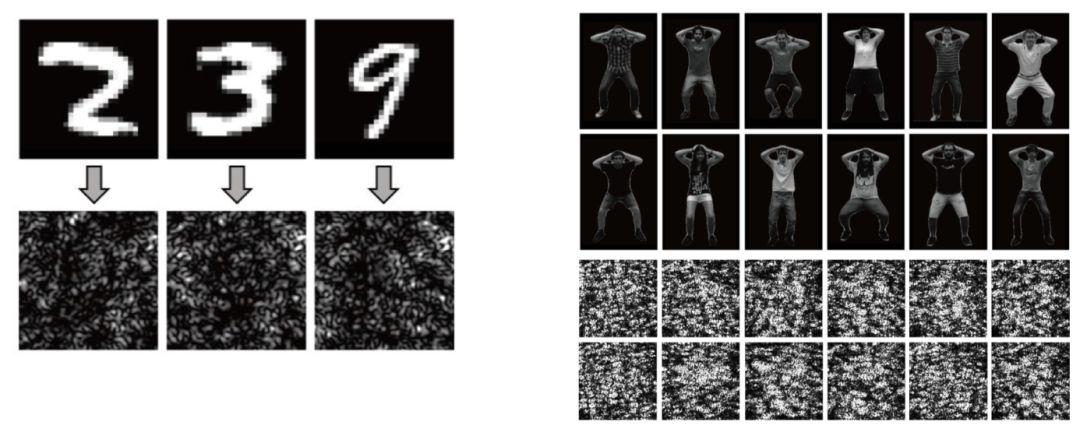 CVPR 2019提前看：工業界與學術界的深度融合專題