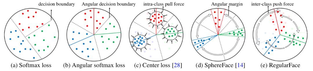 CVPR 2019提前看：工業界與學術界的深度融合專題