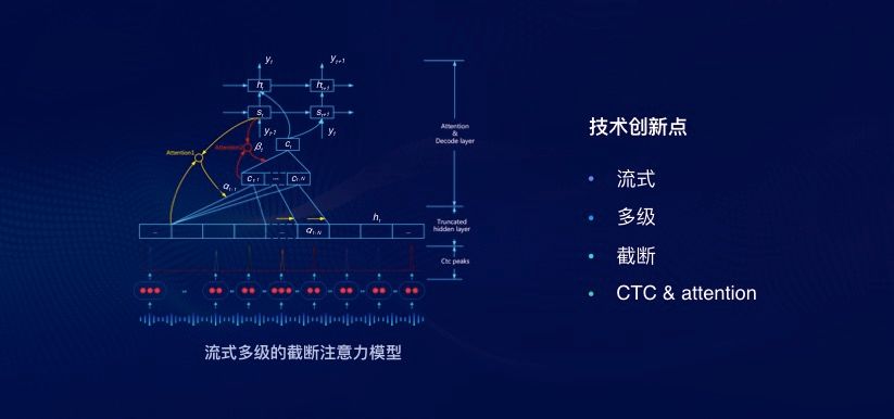 谷歌手機輸入法可以離線語音識別了！模型精度遠超經典CTC