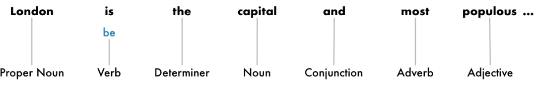 Getting Started: How Natural Language Processing Works