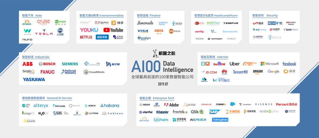 機器之心「全球最具前途的100家資料智慧公司」榜單釋出