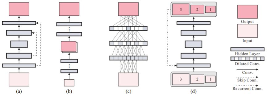 騰訊優圖提出SRN-DeblurNet：高效高質量去除複雜影象模糊