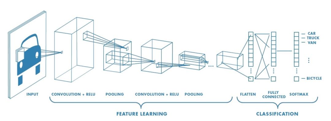 语义分割网络DeepLab-v3的架构设计思想和TensorFlow实现