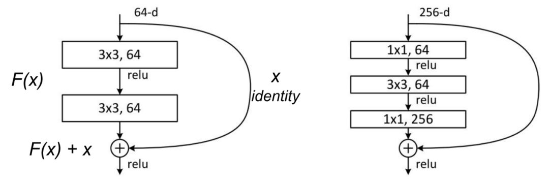 640?wx_fmt=png&tp=webp&wxfrom=5&wx_lazy=